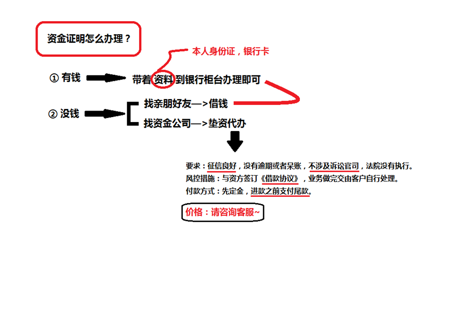 资金证明怎么办理？资金证明办理方法